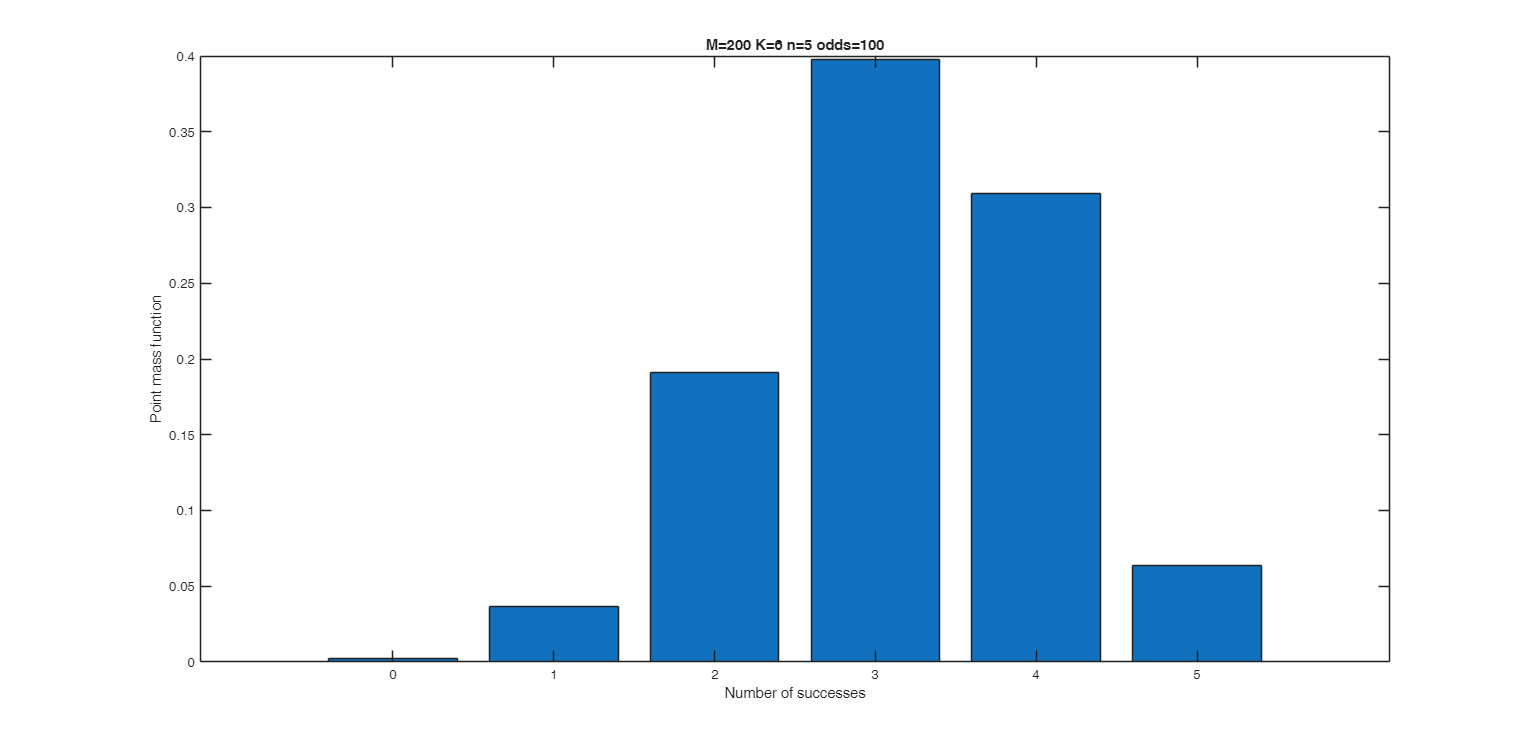 Click here for the graphical output of this example (link to Ro.S.A. website).